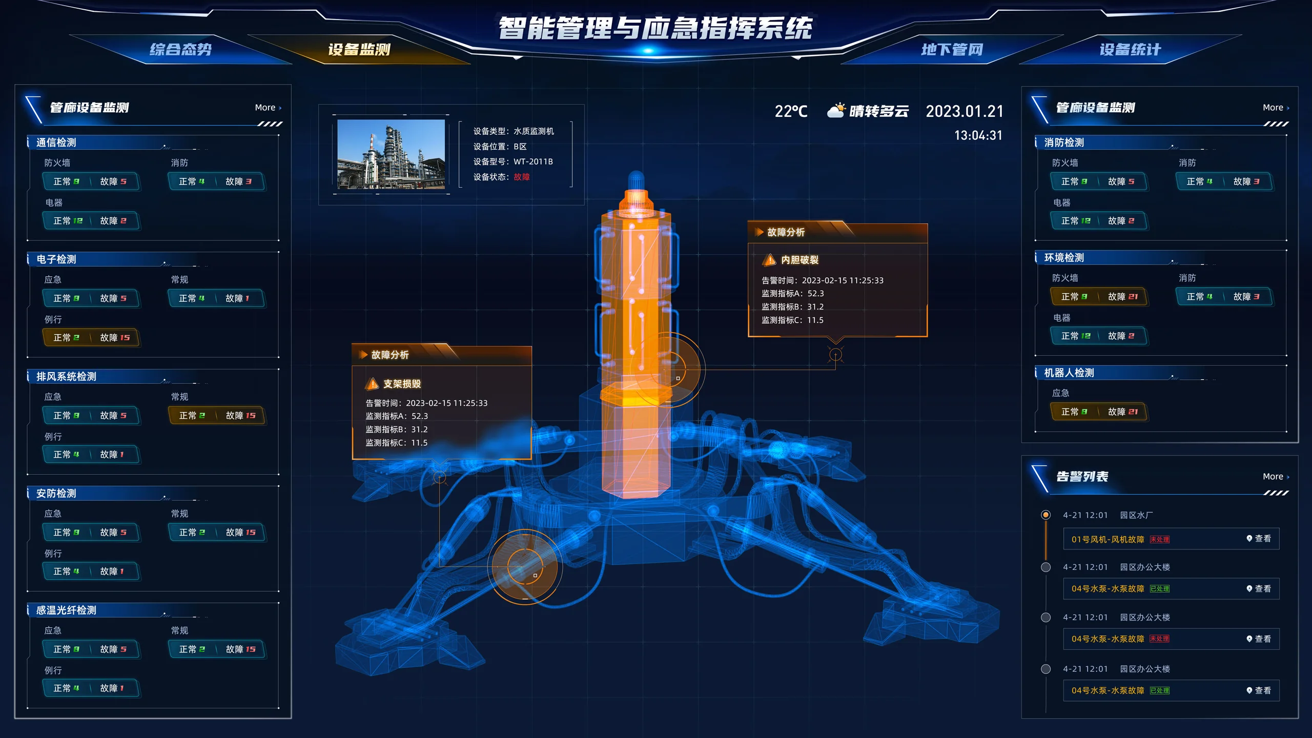 智能管理与应急指挥系统:设备监测