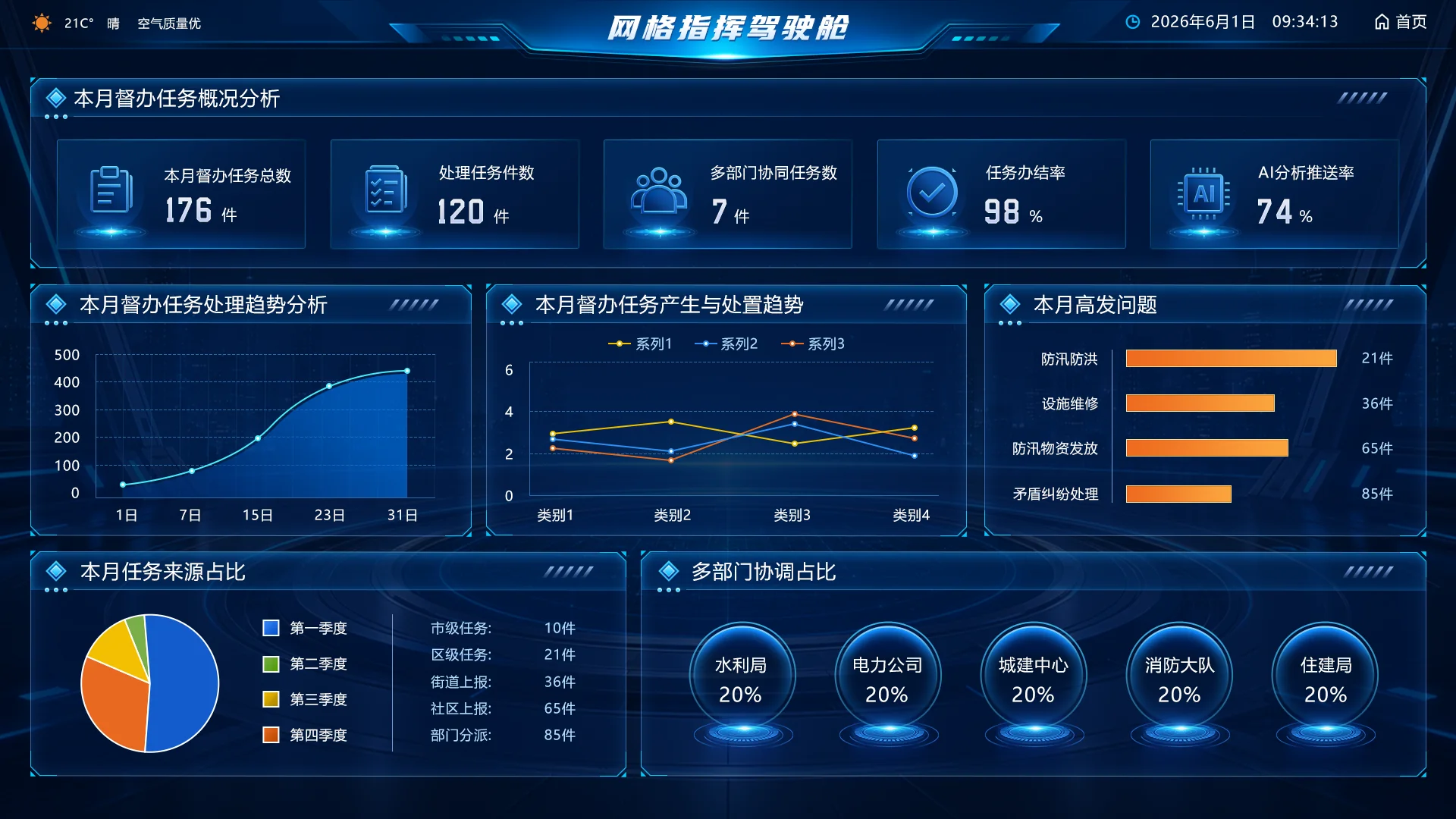 网格指挥驾驶舱静态数据页面