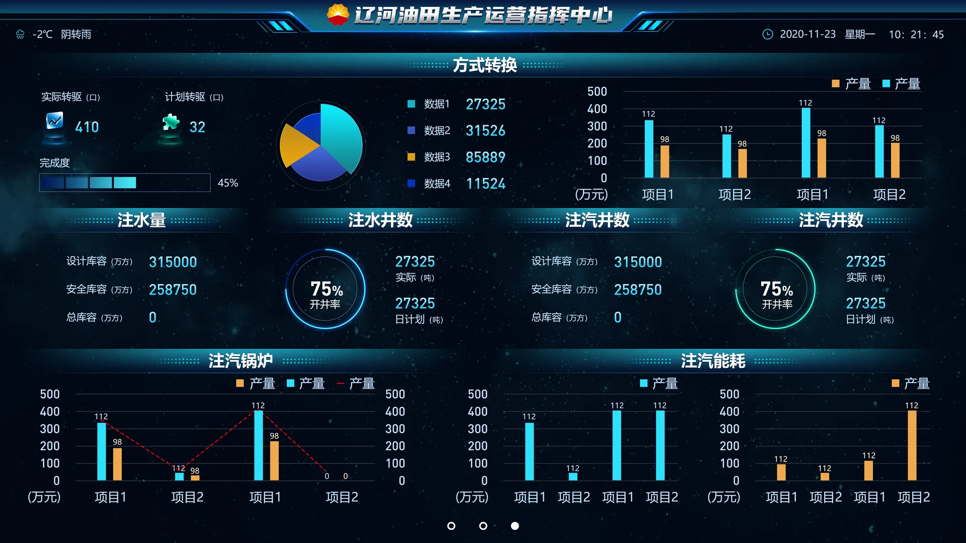 辽河油田生产运营指挥中心:方式转换