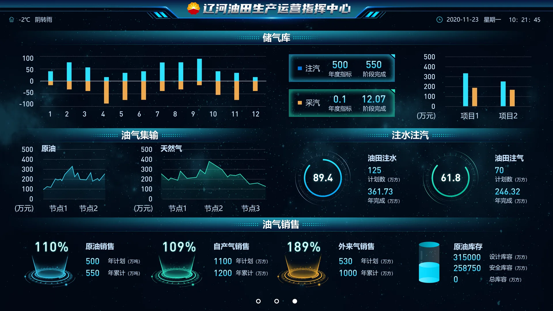 辽河油田生产运营指挥中心:储运与销售