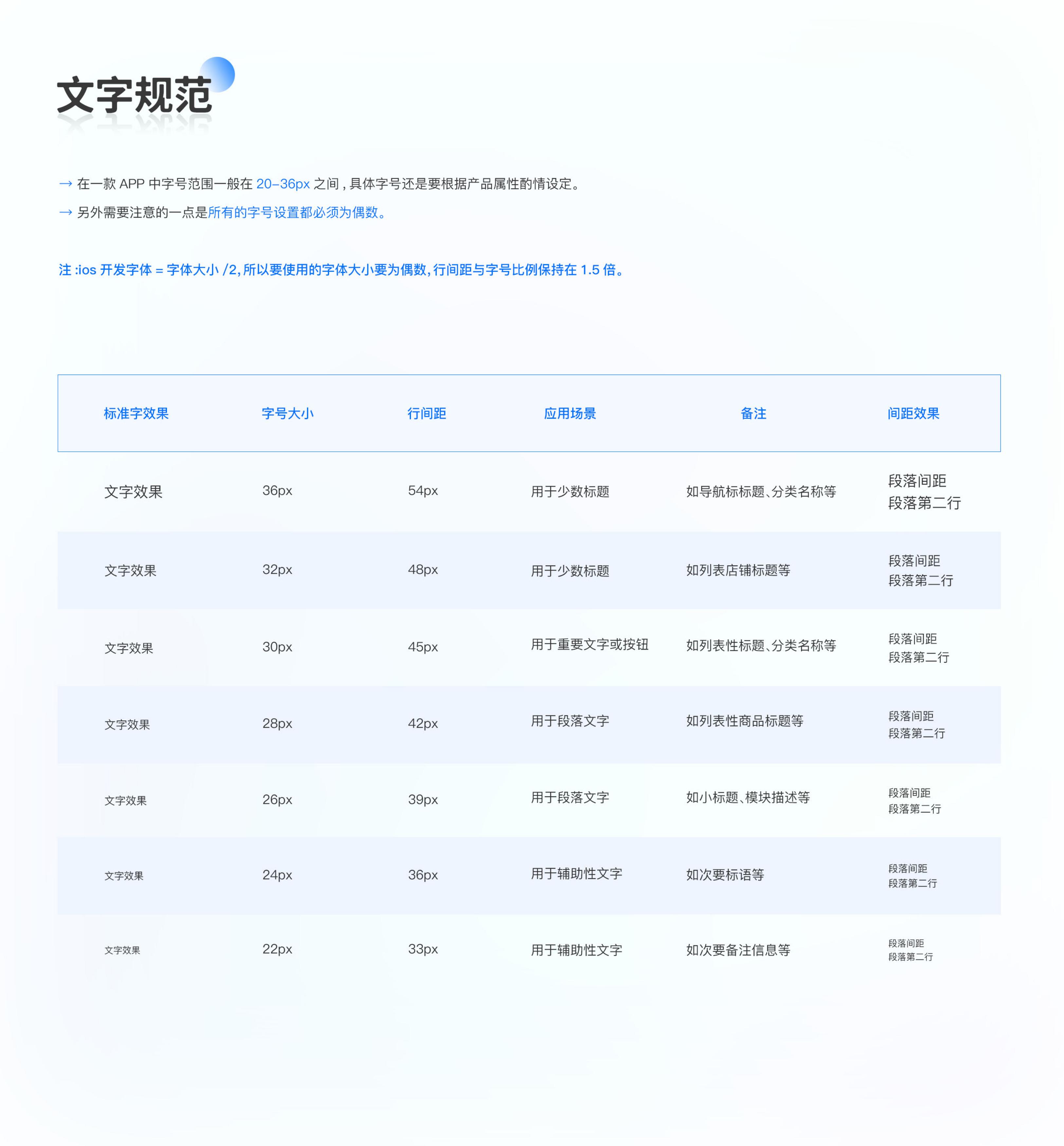 移动端设计规范:文字层级